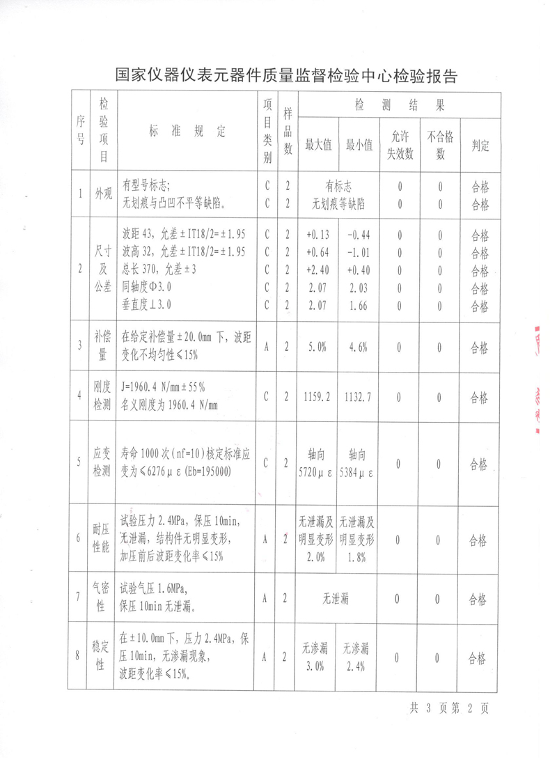 F(tun)y܉ܵʽԇ(yn)(bo)