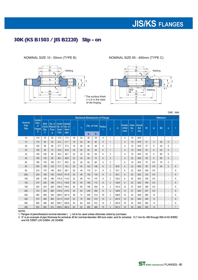 【法蘭標準】日標橡膠接頭法蘭標準“JIS/KS 5K 10K 16K” 【法蘭標準】日標橡膠接頭法蘭標準“JIS/KS 5K 10K 16K”