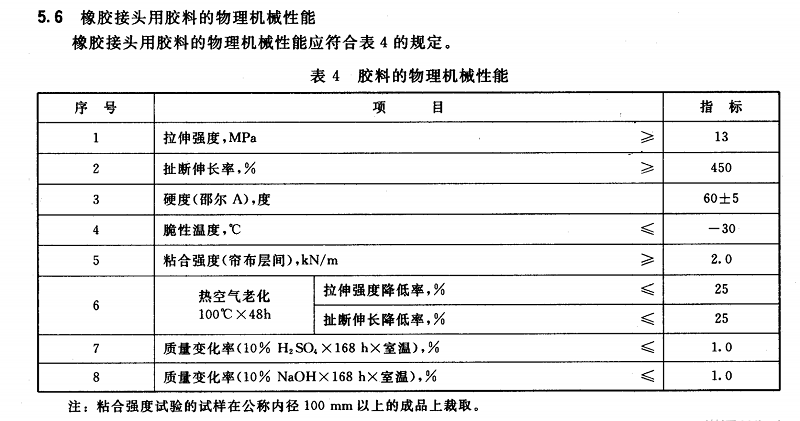 【試驗室】各種橡膠接頭膠料物理機械性能及試驗方法 【試驗室】各種橡膠接頭膠料物理機械性能及試驗方法